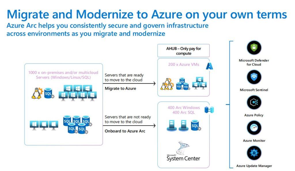 Migrate and modernise with Azure
