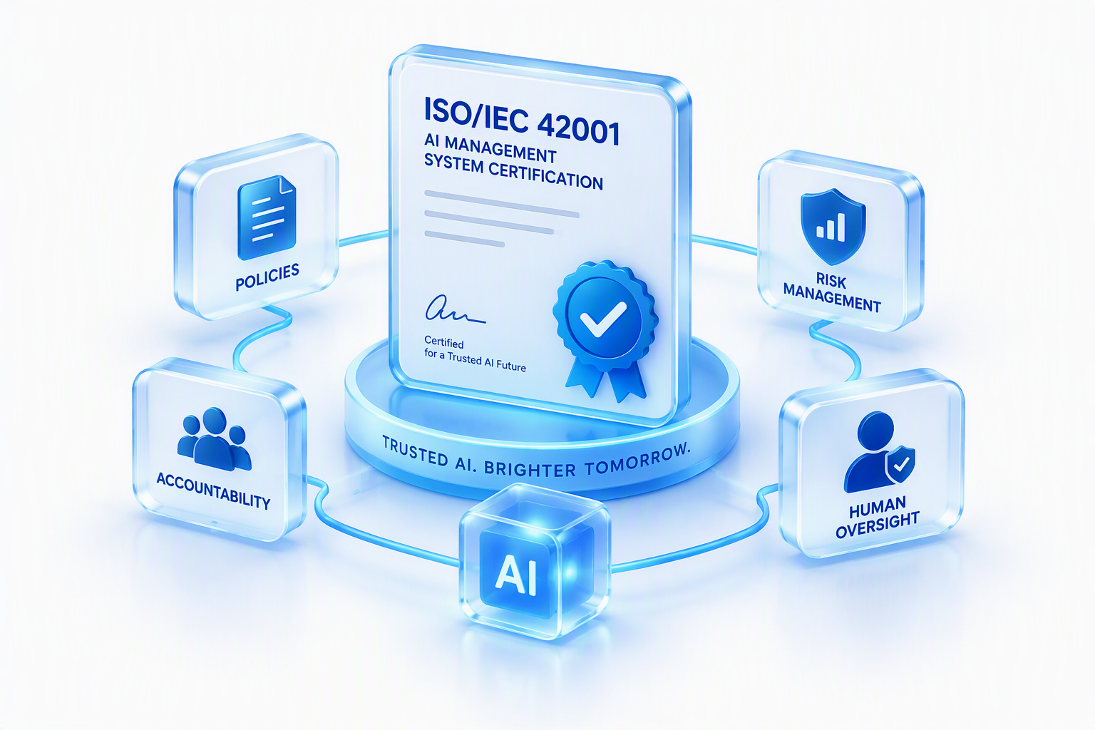 ISO 42001 Explained: What It Means for Australian Organisations